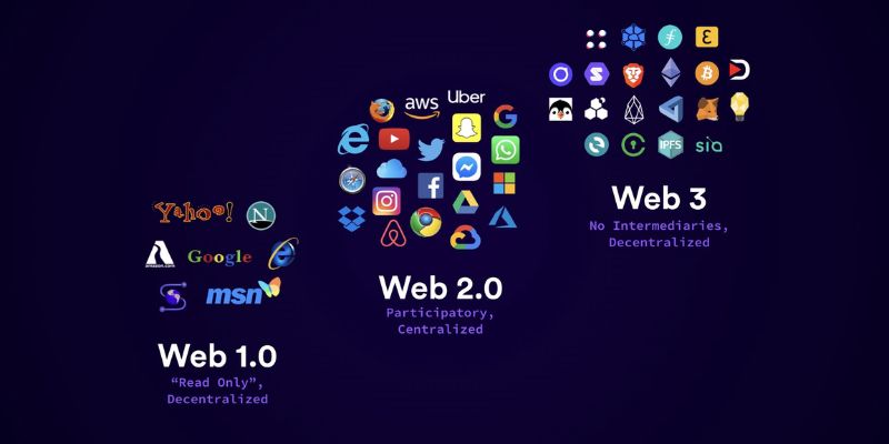web2 vs web3