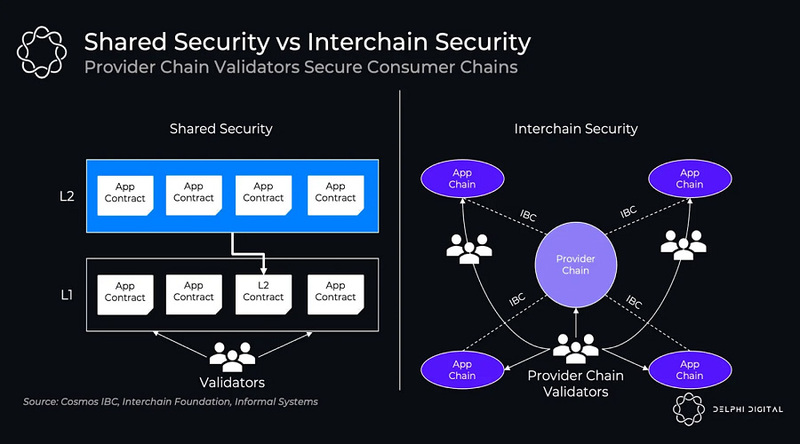 Cách Interchain hoạt động