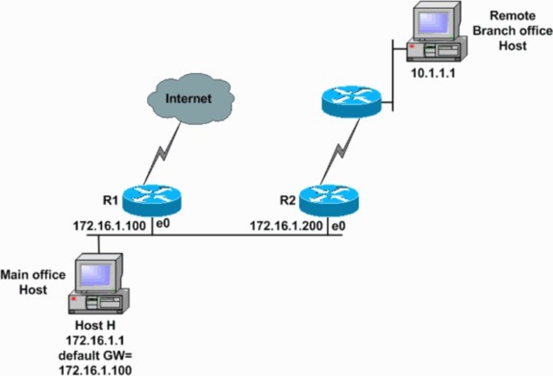 Chức năng của ICMP Protocol