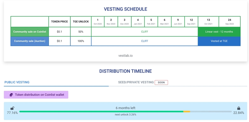 Hướng dẫn sử dụng VestLab