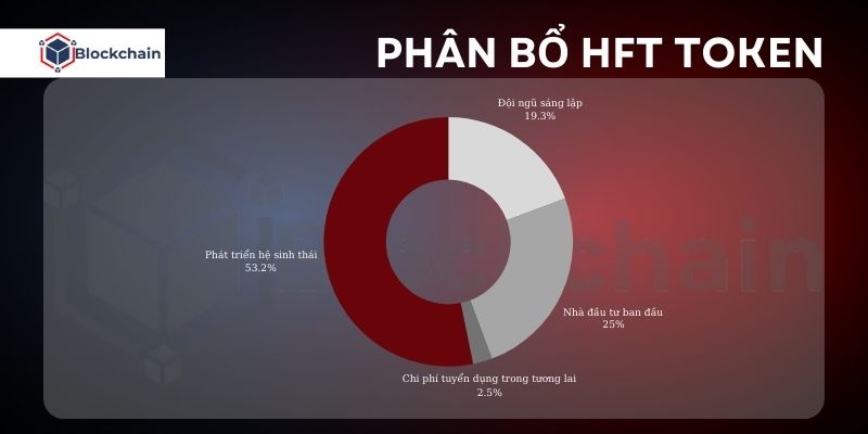 phan-bo-token-du-an-hft-token