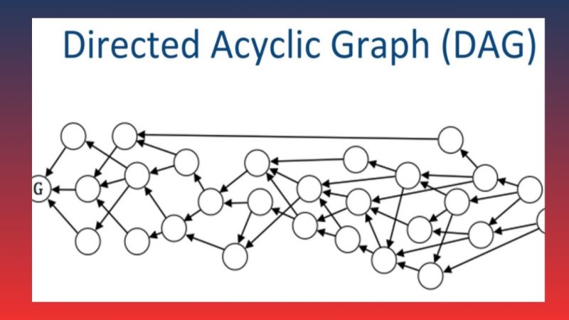 Directed Acyclic Graph