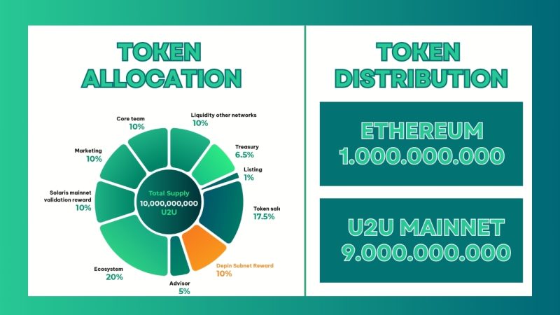 Thông tin về Token U2U