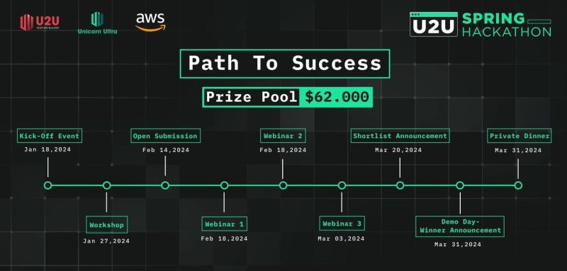 U2U roadmap 2024