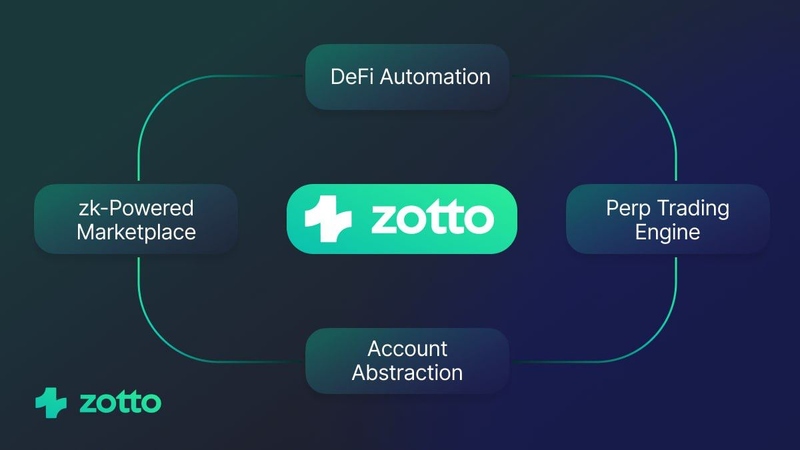 Zotto Airdrop