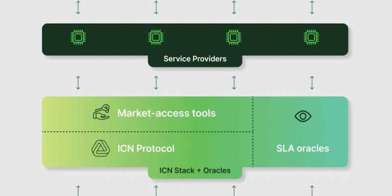 ICNProtocol airdrop