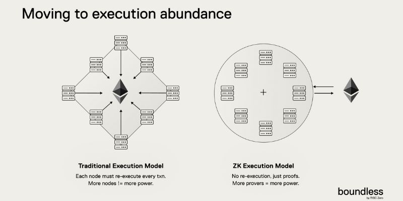 Boundless Airdrop